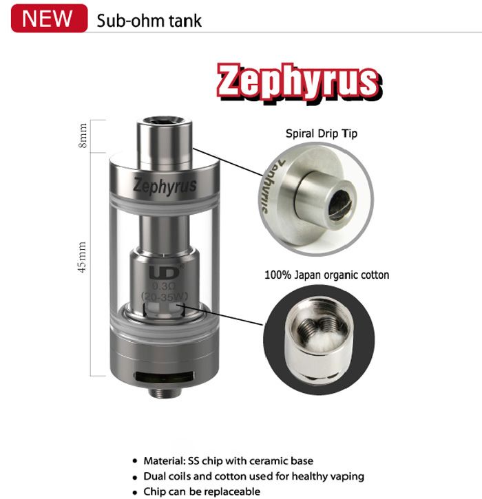 Youde zephyrus gearbest